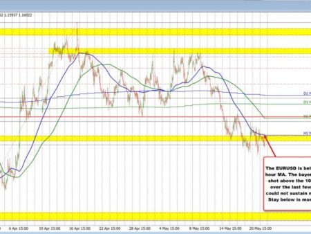 The USD is marginallyhigher to start the new trading day
