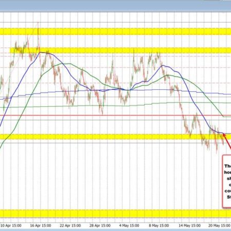 The USD is marginallyhigher to start the new trading day
