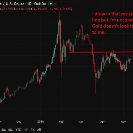 India more than doubles gold and silver import tariffs to 15%, effort to prop up the rupee