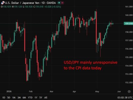 investingLive Asia-Pacific FX news wrap: Asia markets climb. Japan CPI hits four-year low