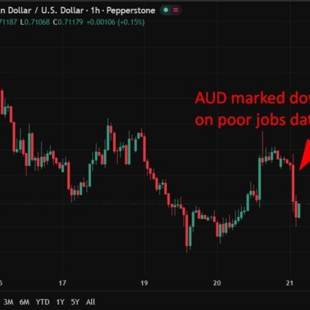 investingLive Asia-Pacific FX news wrap: Australian unemployment rate jump, AUD lower