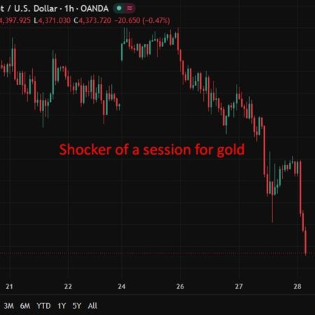 investingLive Asia-Pacific FX news wrap: Gulf hostilities, ceasefire end? Gold slammed.