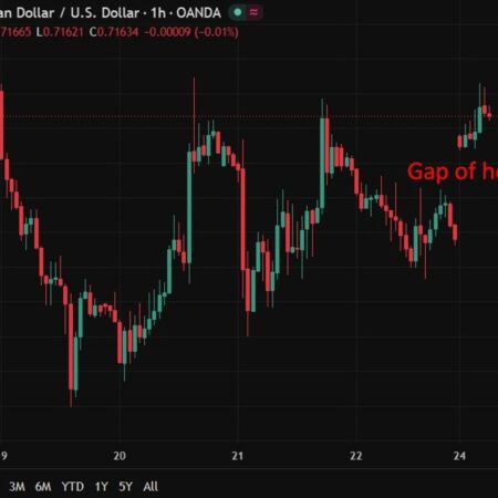 investingLive Asia-Pacific FX news wrap: Hormuz deal hopes sink oil