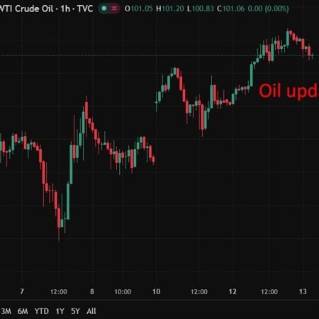 investingLive Asia-Pacific FX news wrap: Iran missile sites rebuilt