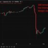 investingLive Asia-Pacific FX news wrap: Japan warns of more intervention if needed