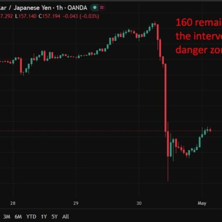 investingLive Asia-Pacific FX news wrap: Japan warns of more intervention if needed