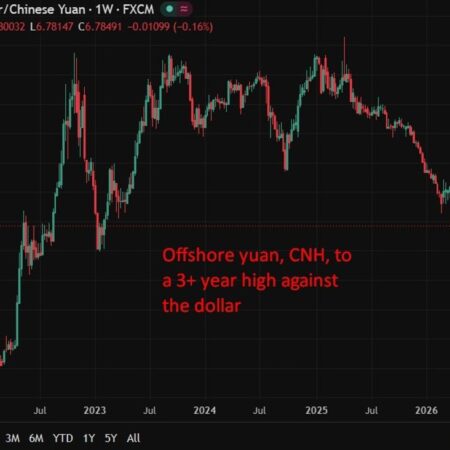 investingLive Asia-Pacific FX news wrap: Nikkei225 & KOSPI (Japan, South Korea) supported