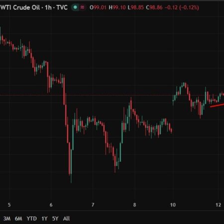 investingLive Asia-Pacific FX news wrap: Oil and the USD held firm, US-Iran pessimism