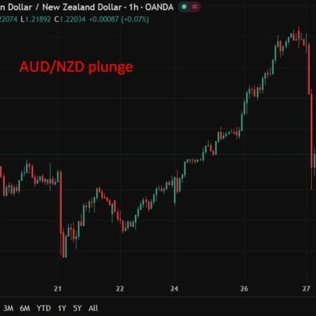 investingLive Asia-Pacific FX news wrap: RBNZ hold, Oz headline CPI softer, BoJ spadework
