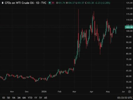 investingLive Asia-Pacific FX news wrap: Rising oil, yields, war stress weigh on markets