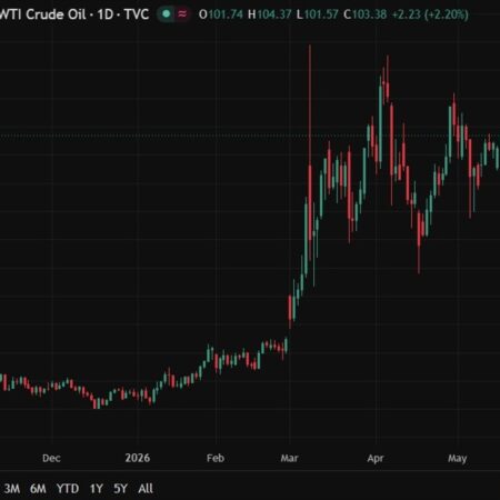 investingLive Asia-Pacific FX news wrap: Rising oil, yields, war stress weigh on markets