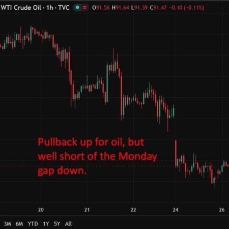investingLive Asia-Pacific FX news wrap: Shots fired, deal closer: Hormuz endgame in sight