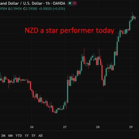 investingLive Asia-Pacific FX news wrap: Trump reviewing ceasefire extension, markets wait
