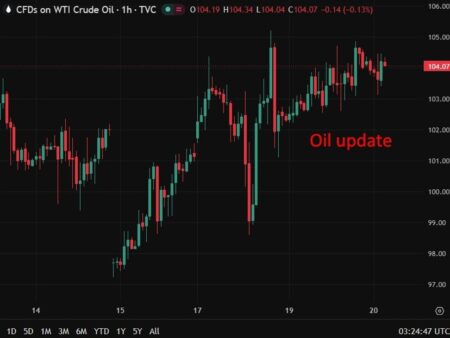investingLive Asia-Pacific FX news wrap: Trump said, again, war will be over soon