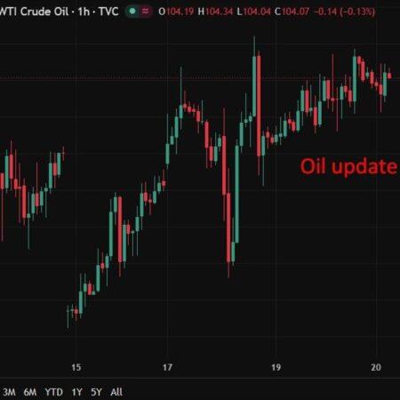 investingLive Asia-Pacific FX news wrap: Trump said, again, war will be over soon