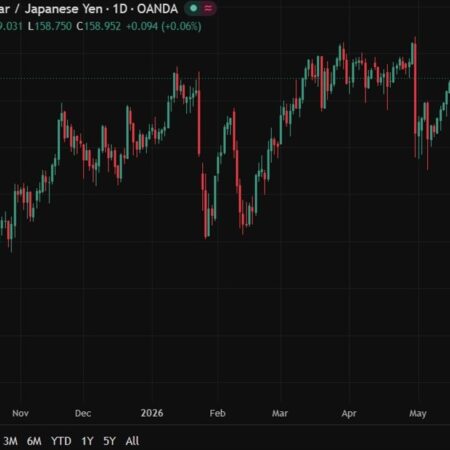 investingLive Asia-Pacific FX news wrap: USD/JPY had a look at 159
