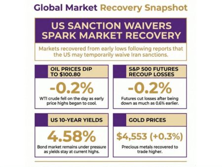 investingLive European markets wrap: A more cautionary mood; US to waive Iran sanctions?