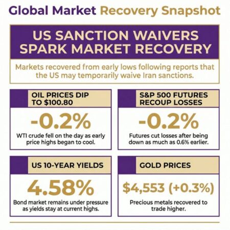 investingLive European markets wrap: A more cautionary mood; US to waive Iran sanctions?