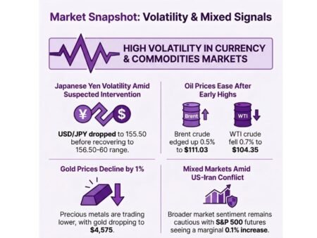 investingLive European markets wrap: Another round of Japanese yen intervention?