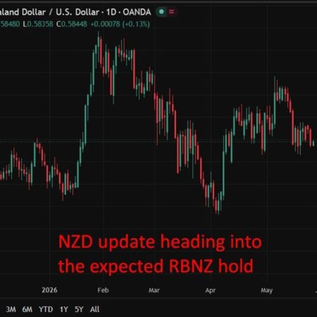 RBNZ expected to hold today but hawkish forecasts to signal rate rises ahead