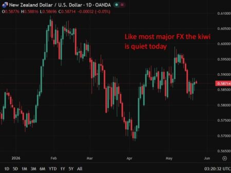 RBNZ set to hold at 2.25% but majority now see hikes coming by end-September