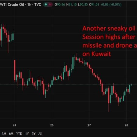 Fed’s Goolsbee warns AI hype and oil shock are combining to push rates higher