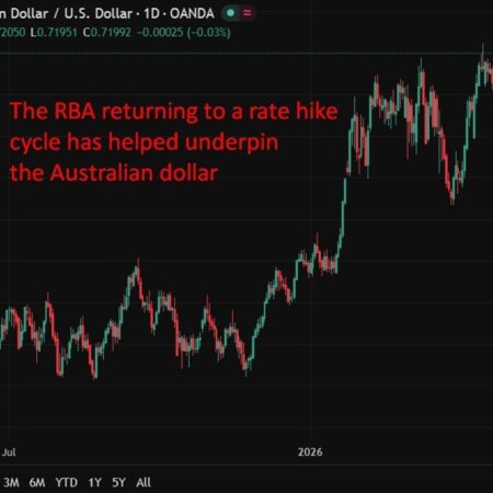 May meeting, RBA set for third straight hike as Hormuz closure drives inflation surge
