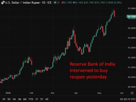 Reserve Bank of India (RBI) set to hand 3.05 trillion to government in record transfer