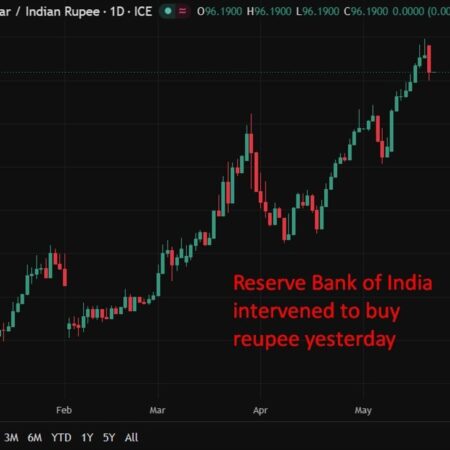 Reserve Bank of India (RBI) set to hand 3.05 trillion to government in record transfer