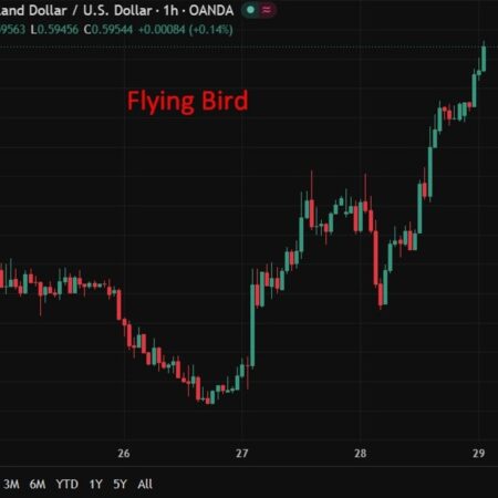 RBNZ’s Breman signals faster and larger rate hikes than previously flagged