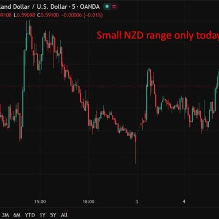 RBNZ board member Gai says Hormuz shock does not warrant reflexive rate hikes