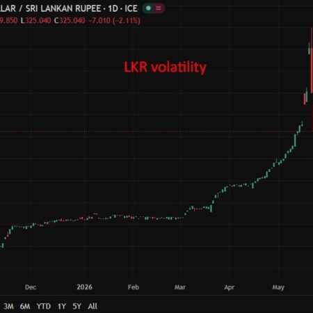 Energy price spiral forces Sri Lanka into aggressive 100bp rate rise amid rupee pressure