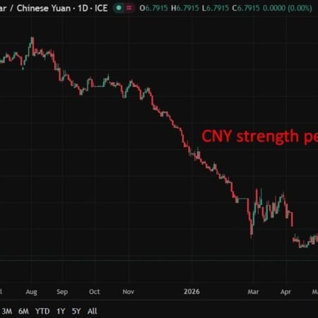 PBOC sets USD/ CNY reference rate for today at 6.8431 (vs. estimate at 6.7946)