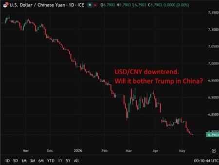 PBOC is expected to set the USD/CNY reference rate at 6.7888– Reuters estimate