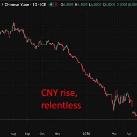 PBOC is expected to set the USD/CNY reference rate at 6.8138 – Reuters estimate
