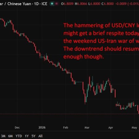 PBOC is expected to set the USD/CNY reference rate at 6.7988 – Reuters estimate