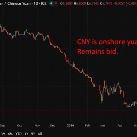 PBOC sets USD/ CNY central rate at 6.8426 (vs. estimate at 6.7945)