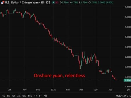 PBOC is expected to set the USD/CNY reference rate at 6.7976 – Reuters estimate
