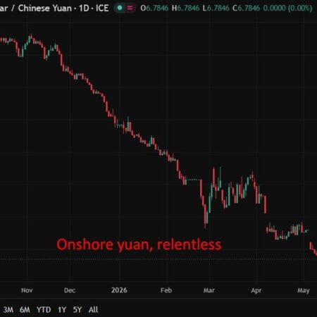 PBOC is expected to set the USD/CNY reference rate at 6.7976 – Reuters estimate