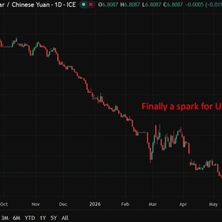PBOC is expected to set the USD/CNY reference rate at 6.8086 – Reuters estimate
