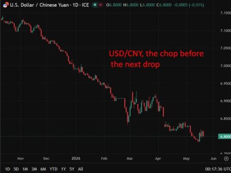 PBOC is expected to set the USD/CNY reference rate at 6.7955 – Reuters estimate