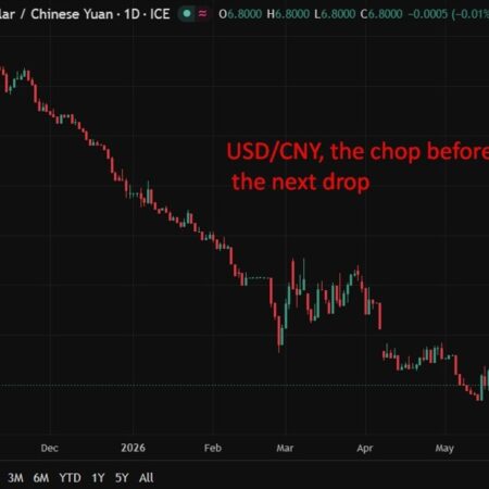 PBOC is expected to set the USD/CNY reference rate at 6.7955 – Reuters estimate