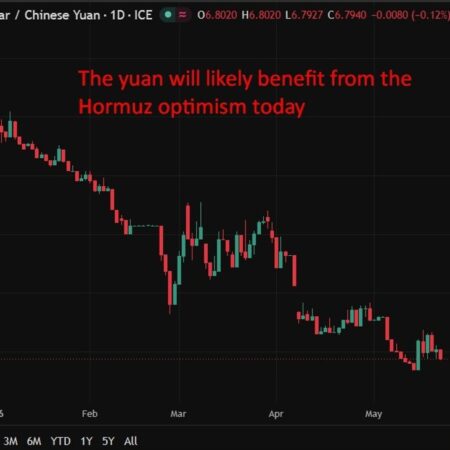 PBOC is expected to set the USD/CNY reference rate at 6.7880 – Reuters estimate