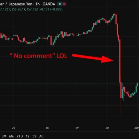 Japan head intervention official won’t comment on FX or oil futures intervention
