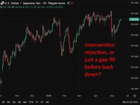 USD/JPY on approach to 159! How you left, Ministry of Finance?