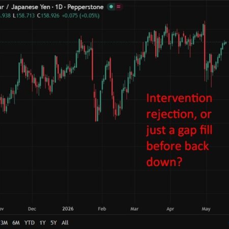 USD/JPY on approach to 159! How you left, Ministry of Finance?