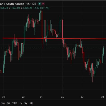 Bank of Korea holds at 2.50% but dot plot points firmly to rate hikes ahead
