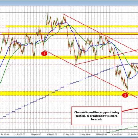 The AUDUSD trades to new session lows and tests channel trend line support