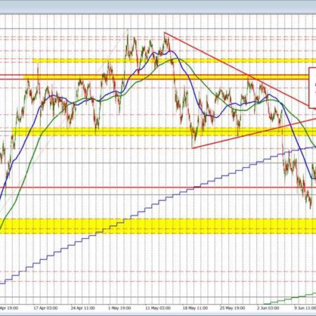 The RBA rate decision (rates unch) did little to break the AUDUSD one way or the other.