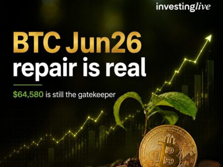 Bitcoin analysis as the futures market opens, post Friday’s crash